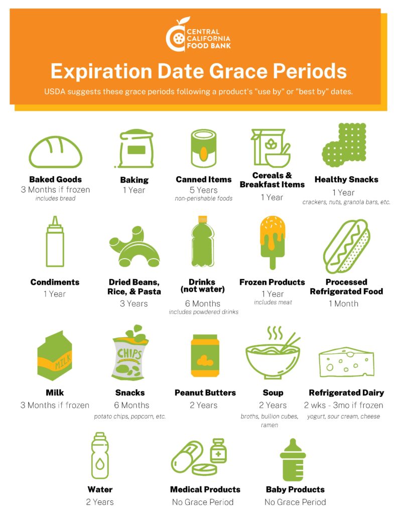Central California Food Bank Expiration Date Grace Period. 